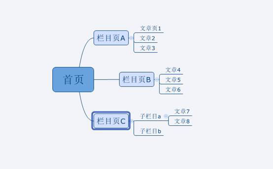 陵小宇网络运营博客-做网站seo优化，网站结构该怎么优化