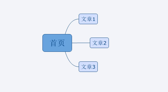 陵小宇网络运营博客-做网站seo优化，网站结构该怎么优化