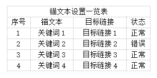 陵小宇网络运营博客-网站seo优化-站内锚文本链接设置技巧