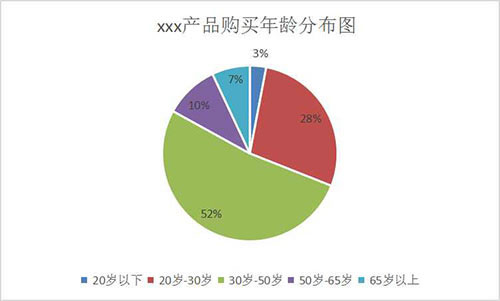 陵小宇网络运营博客-想做新媒体运营一定要先做好用户定位